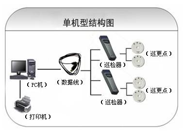 叶县巡更系统六号