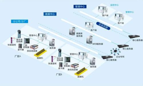 叶县食堂收费管理系统七号