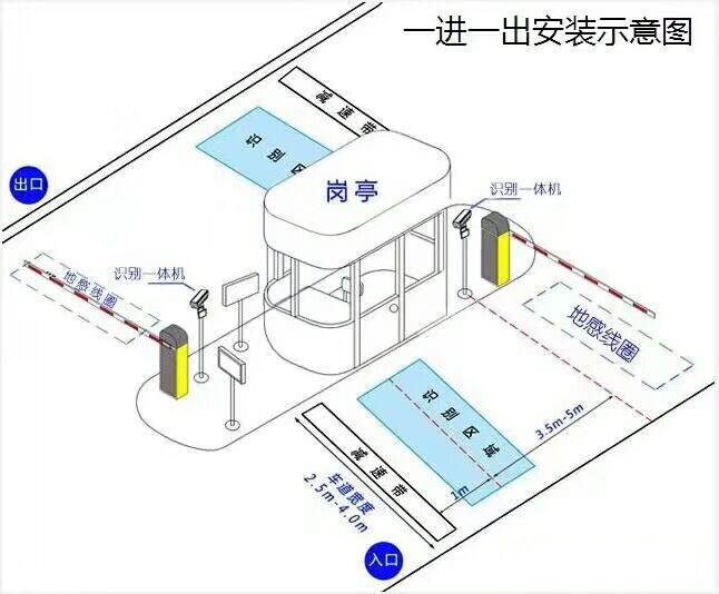 叶县标准车牌识别系统安装图