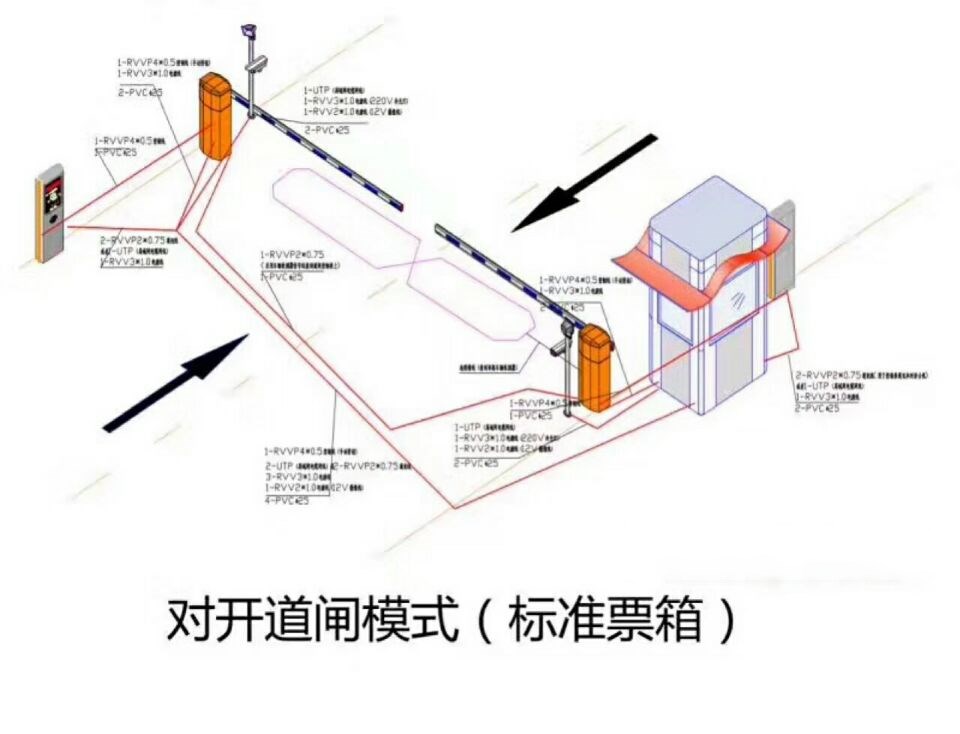 叶县对开道闸单通道收费系统