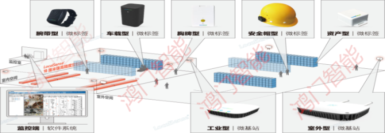 叶县人员定位系统设备类型