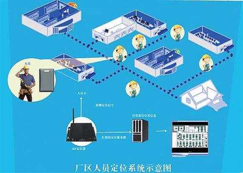 叶县人员定位系统四号