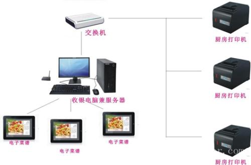 叶县收银系统六号